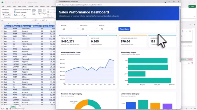 Sales Performance Dashboard with filters KPI cards line chart and bar chart