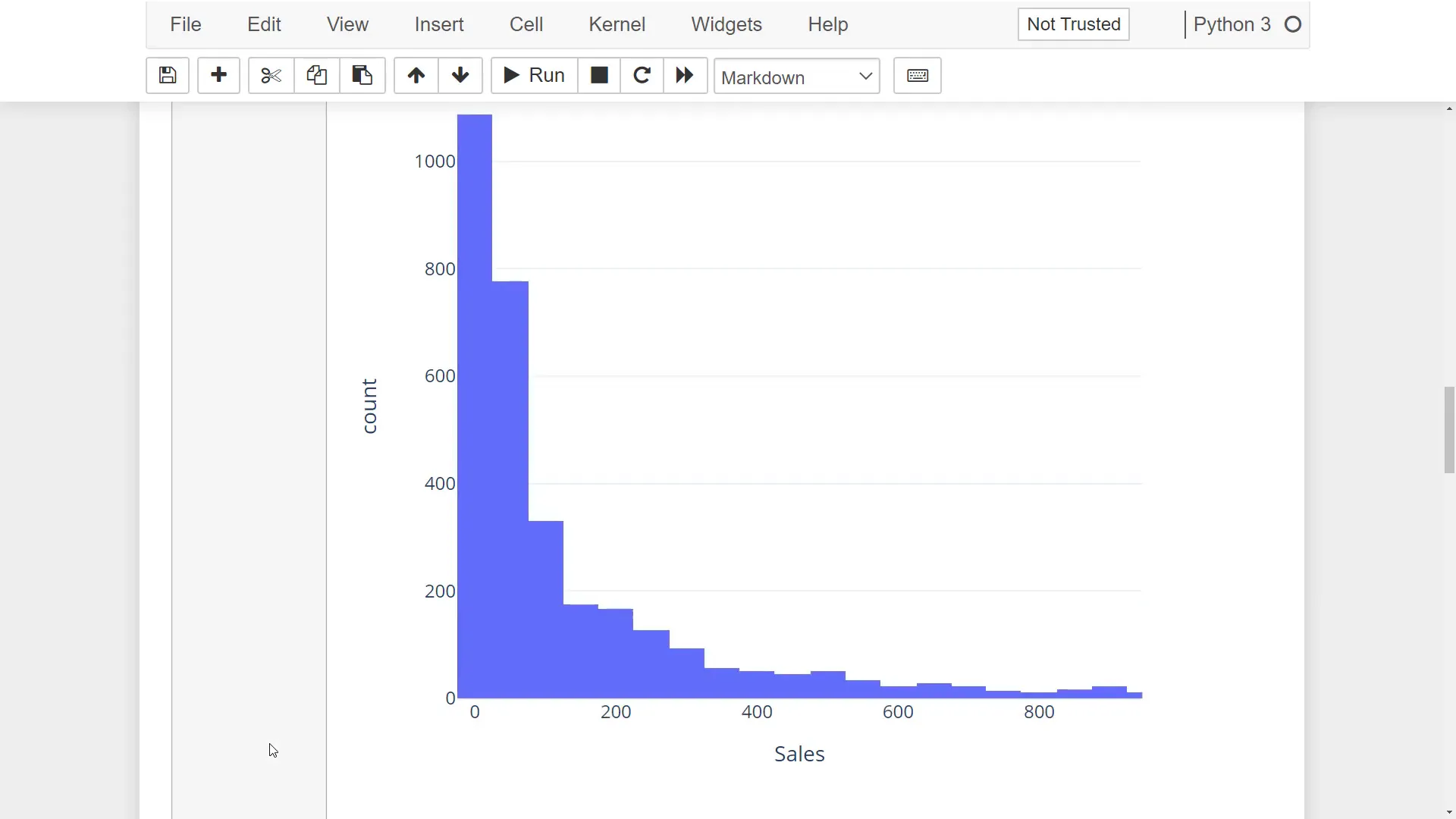 Sales Box Plot