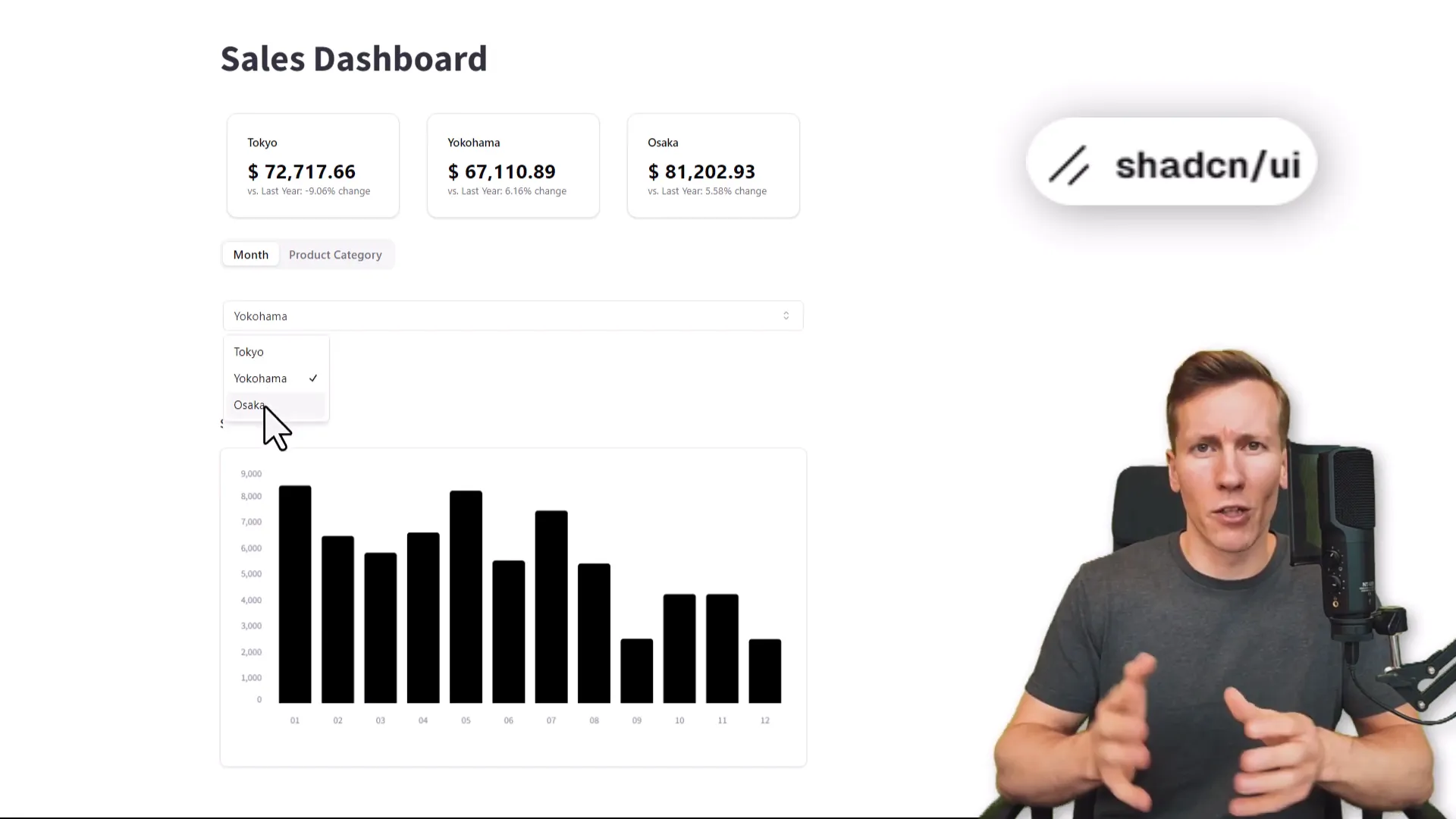 Sample dashboard created using Shadcn