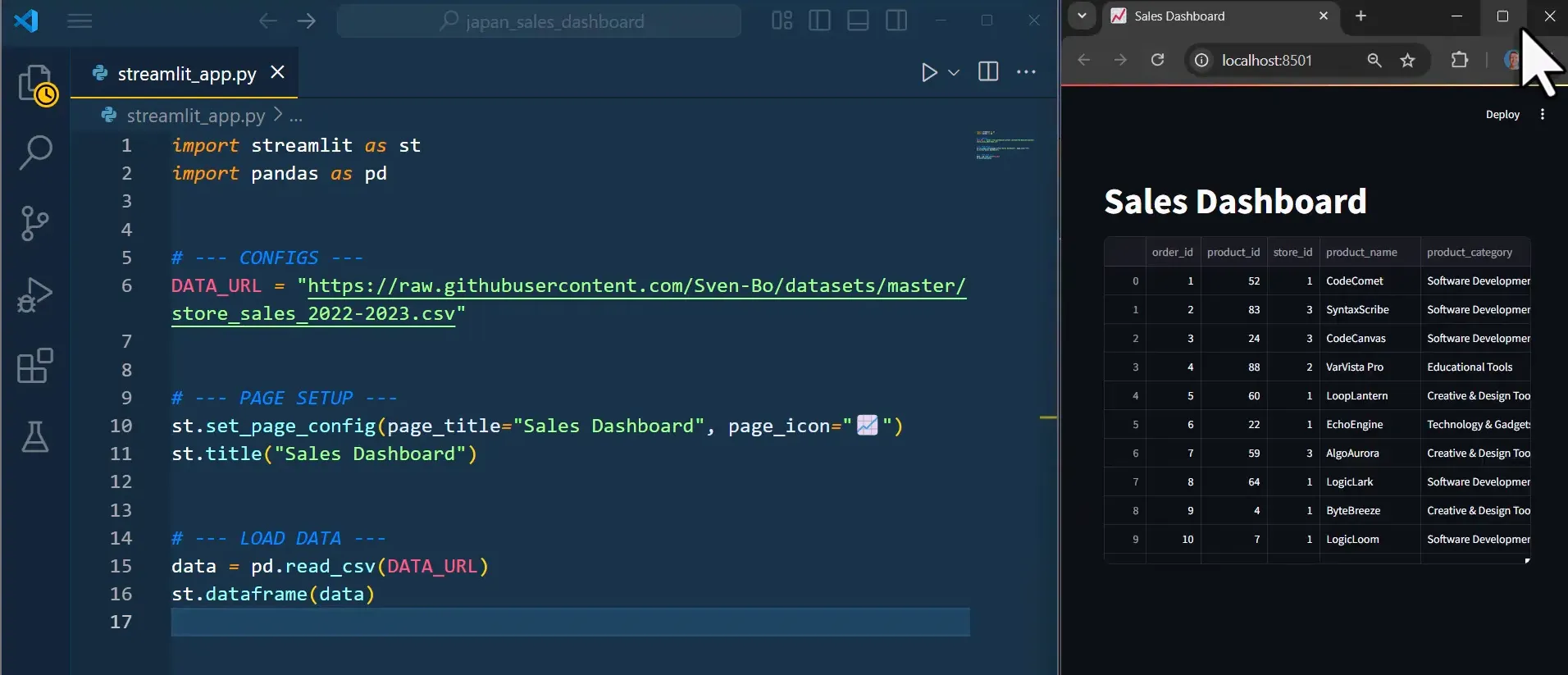 Displaying the dataset in the Streamlit app