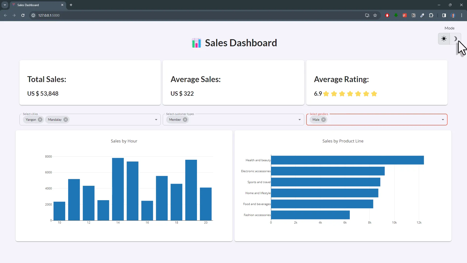 Deployment of the app