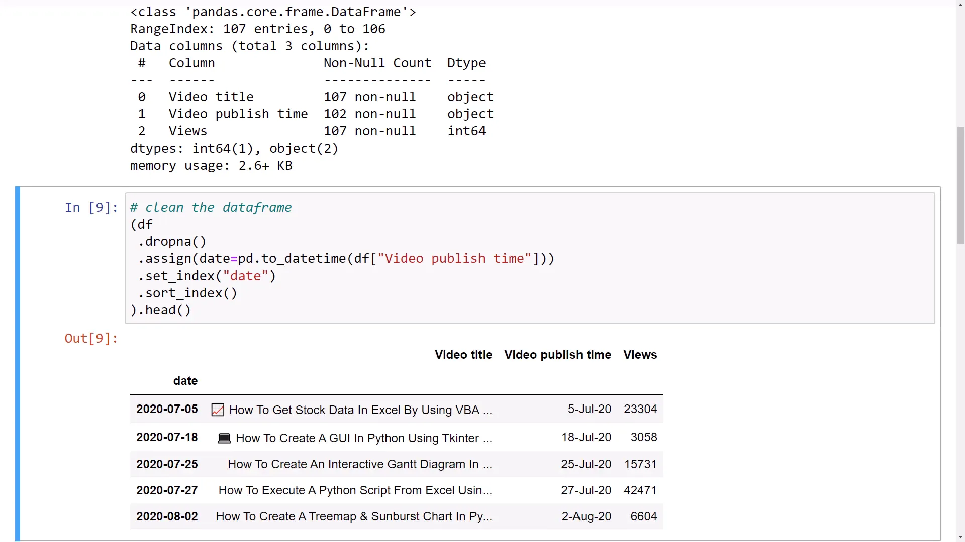 Cleaned dataframe with DateTime object
