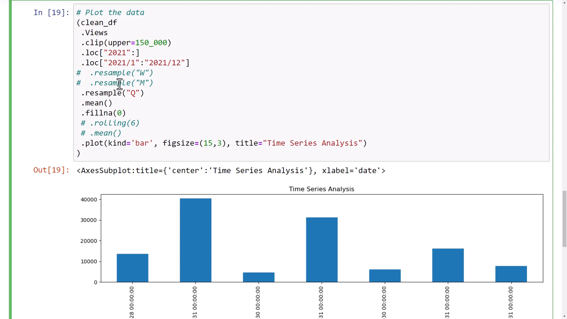 Monthly bar chart visualization