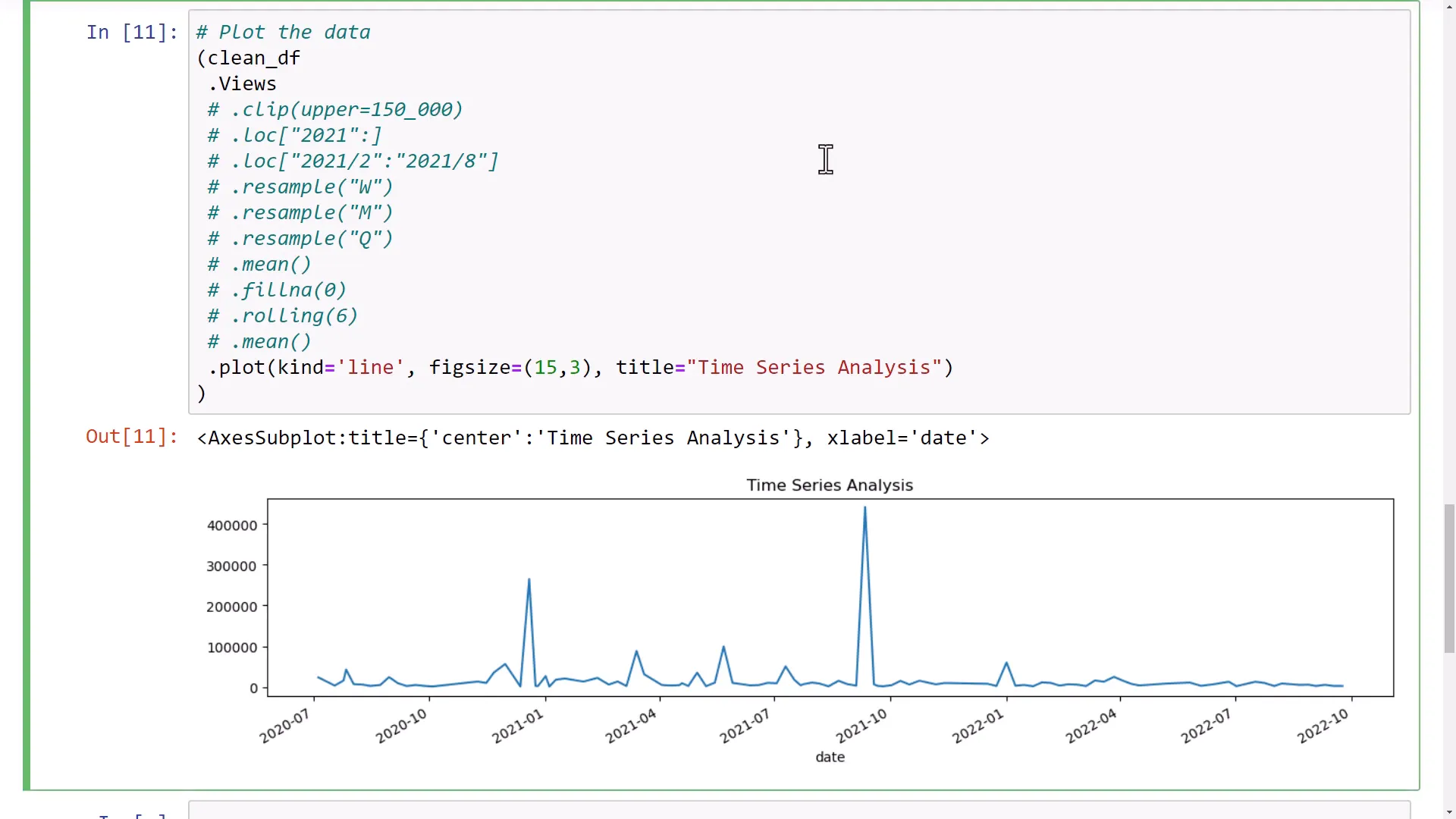 Line chart before and after clipping outliers
