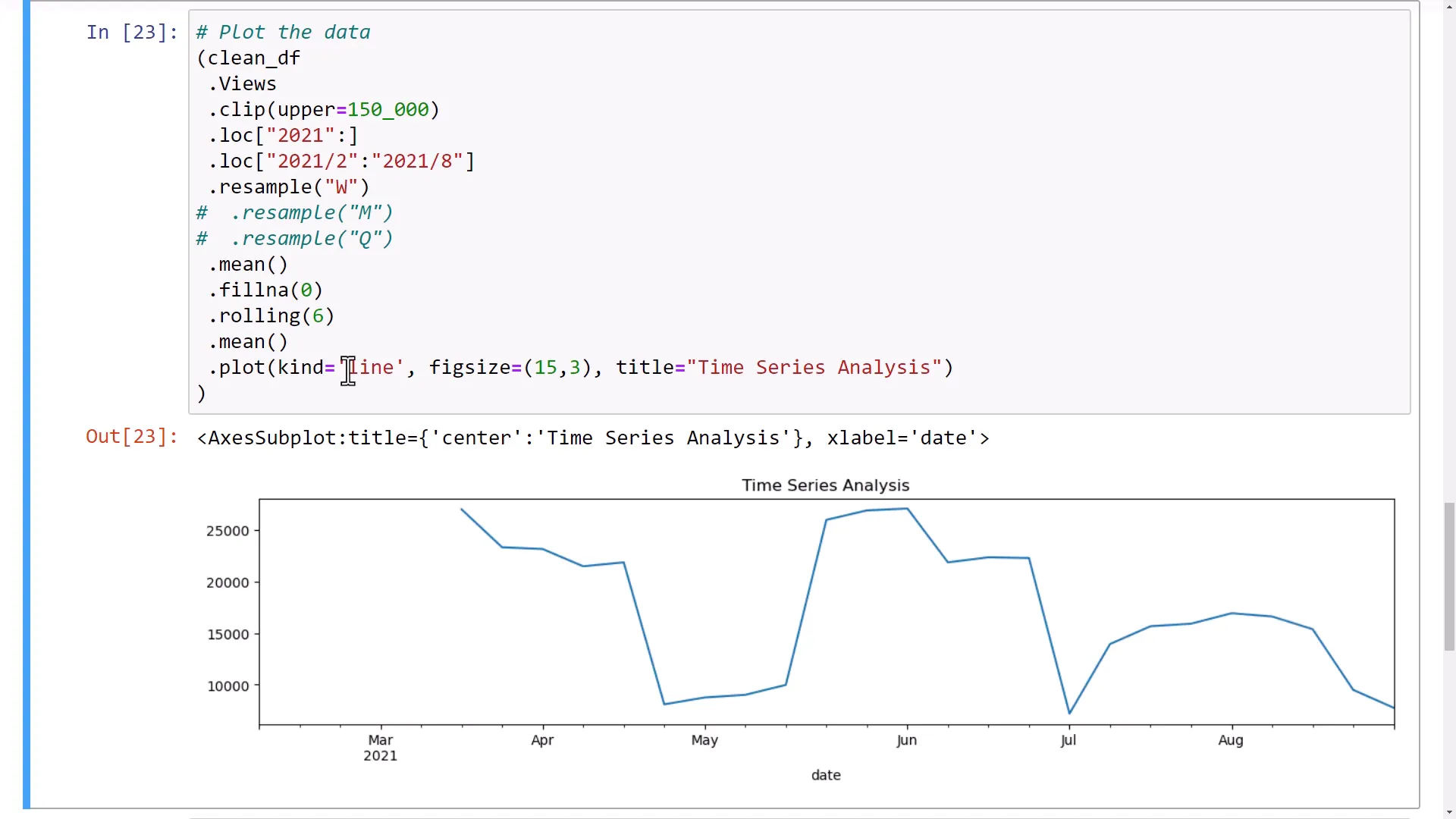 Line chart showing moving average