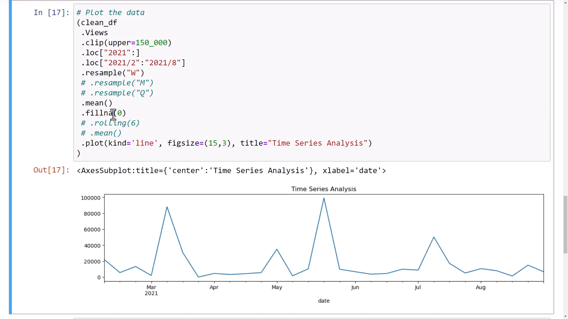 Weekly resampled data visualization