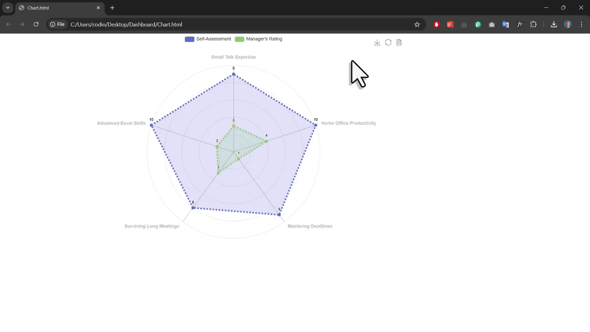Customized radar chart with updated settings