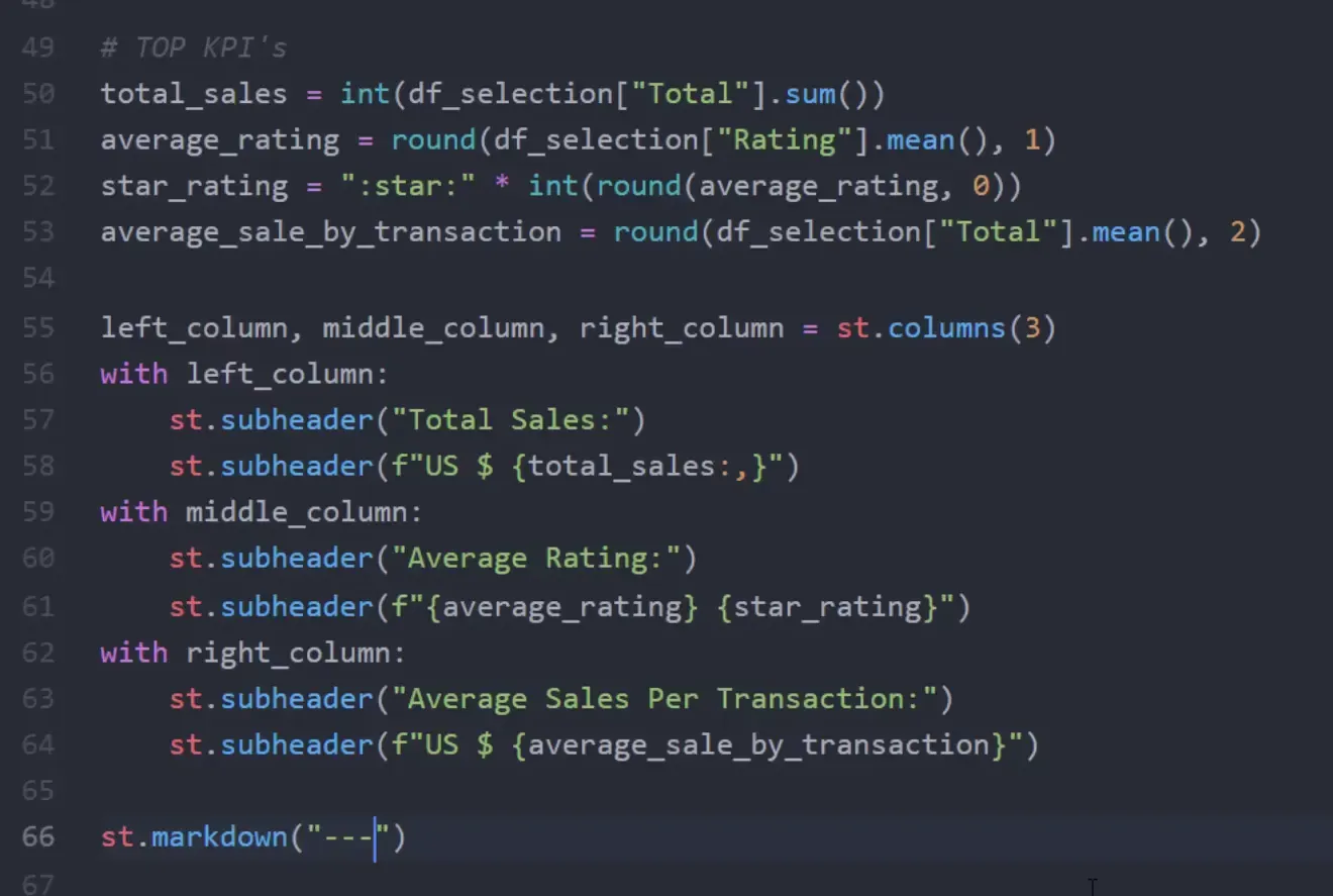 KPI Section in the dashboard