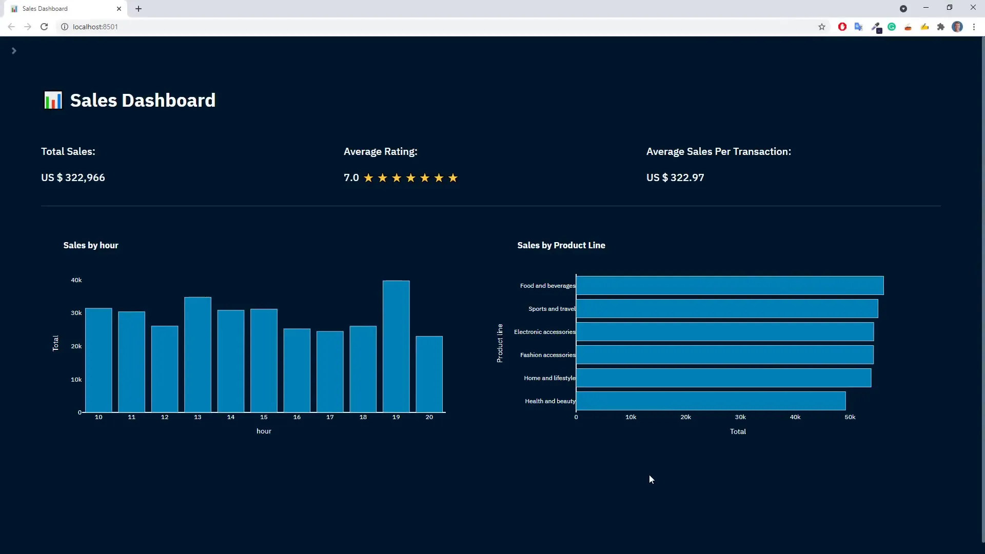Final dashboard wrap-up