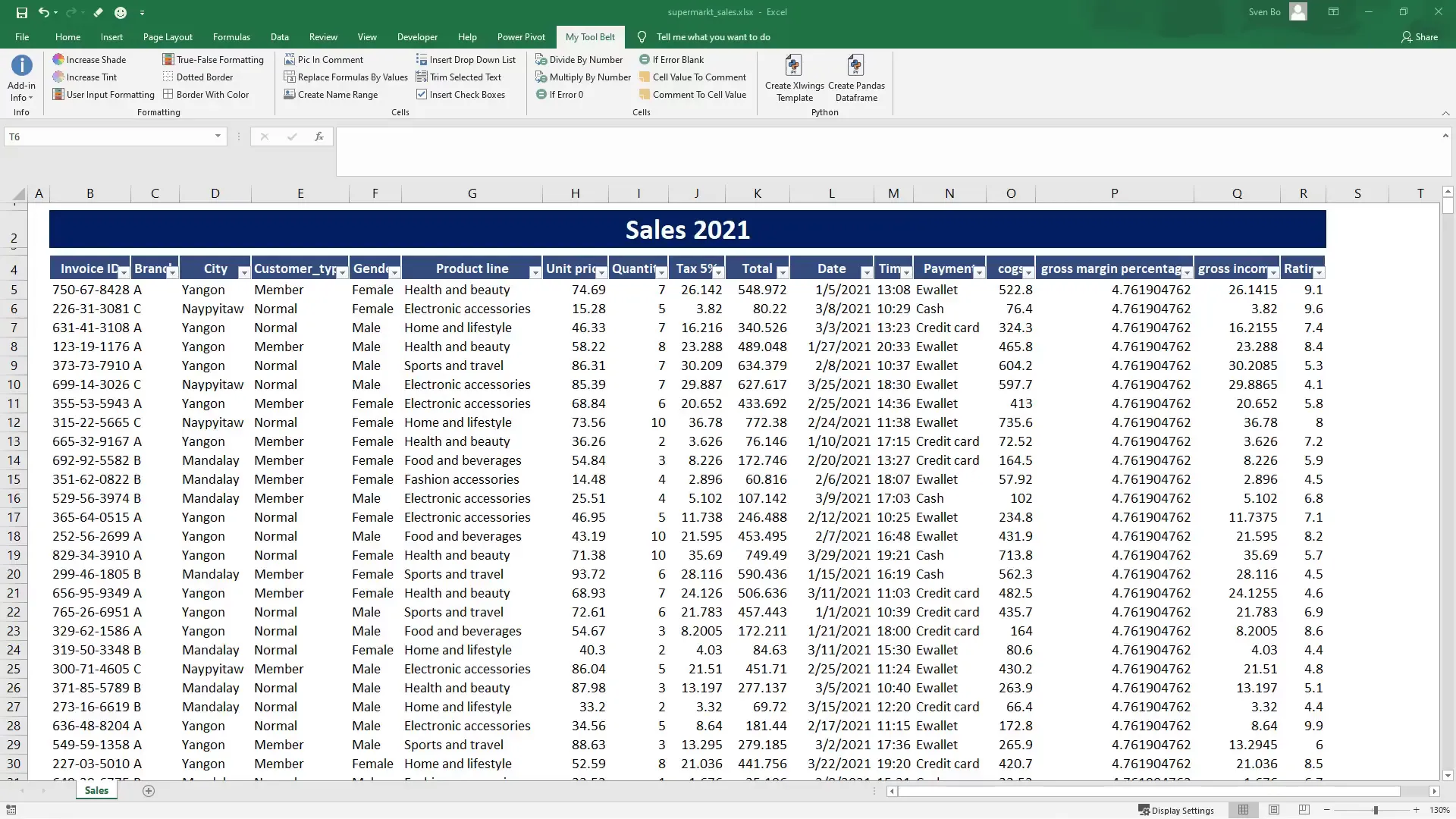 Overview of the dataset