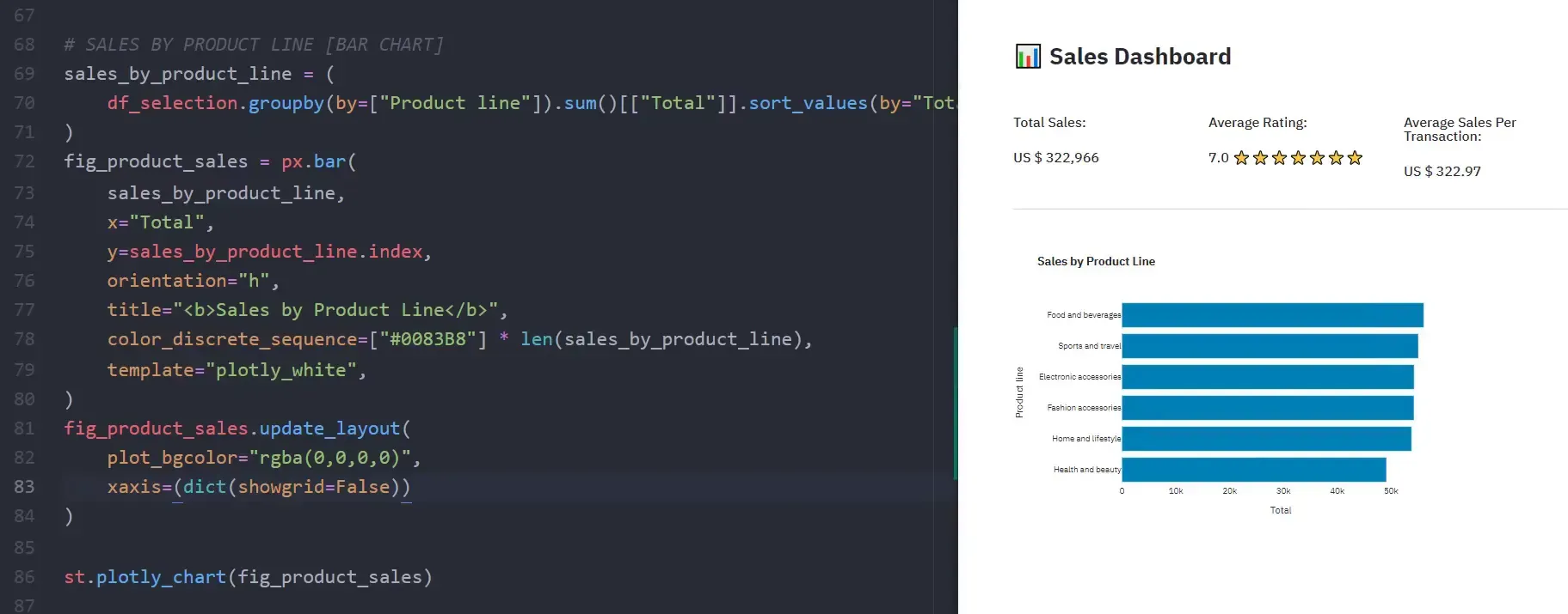 Creating bar charts for visualizations