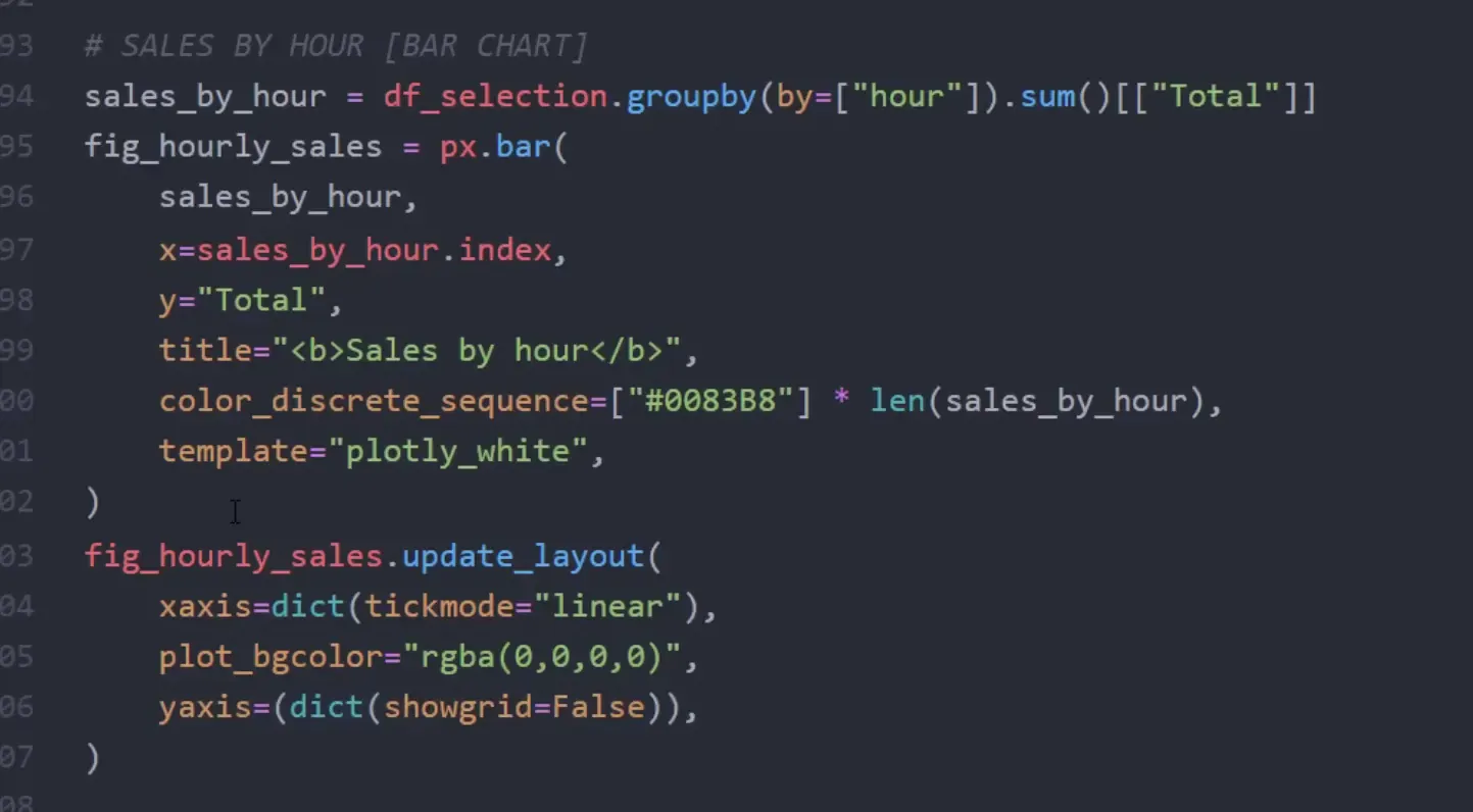 Building additional visualizations