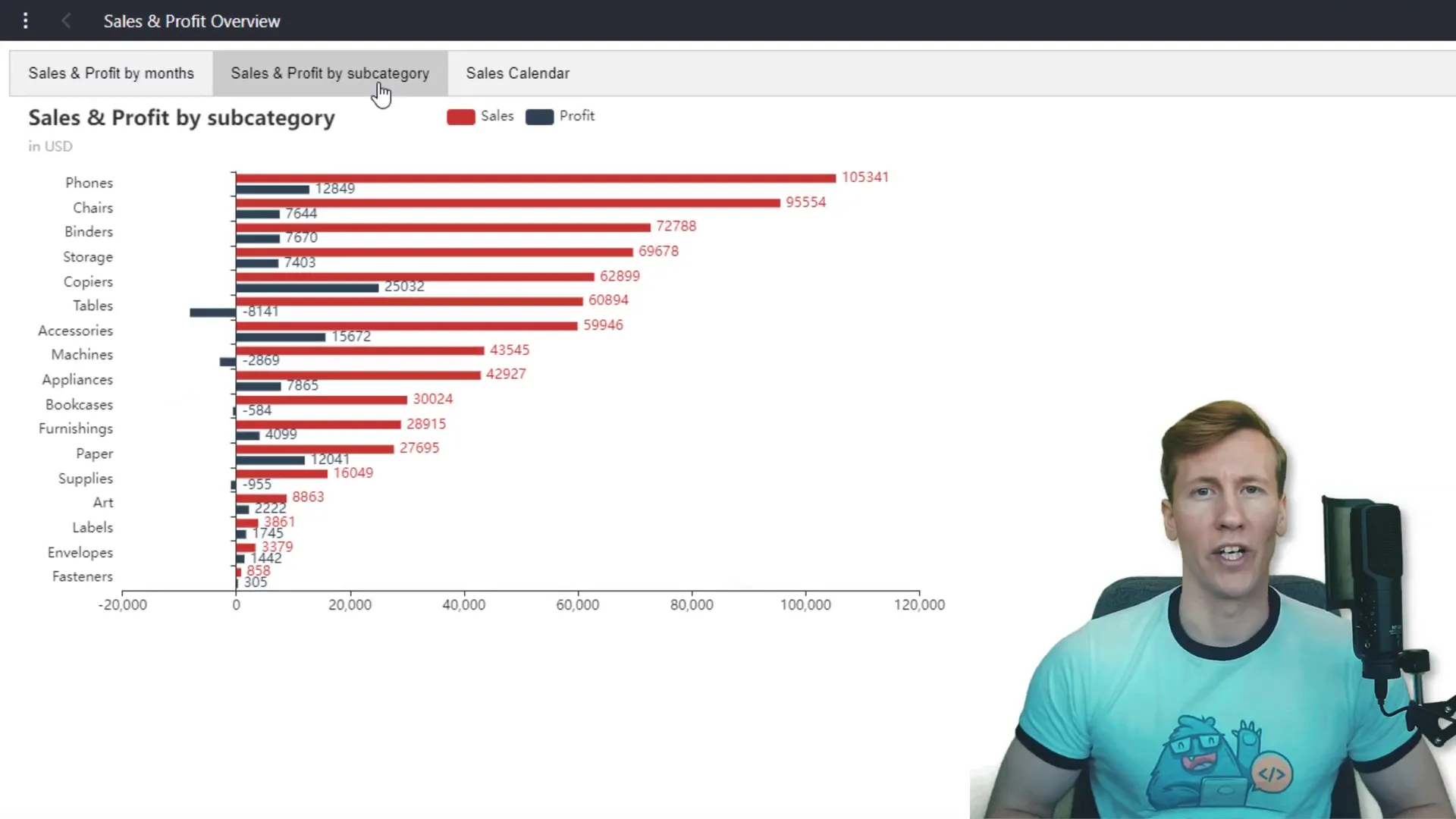 Introduction to creating a dashboard
