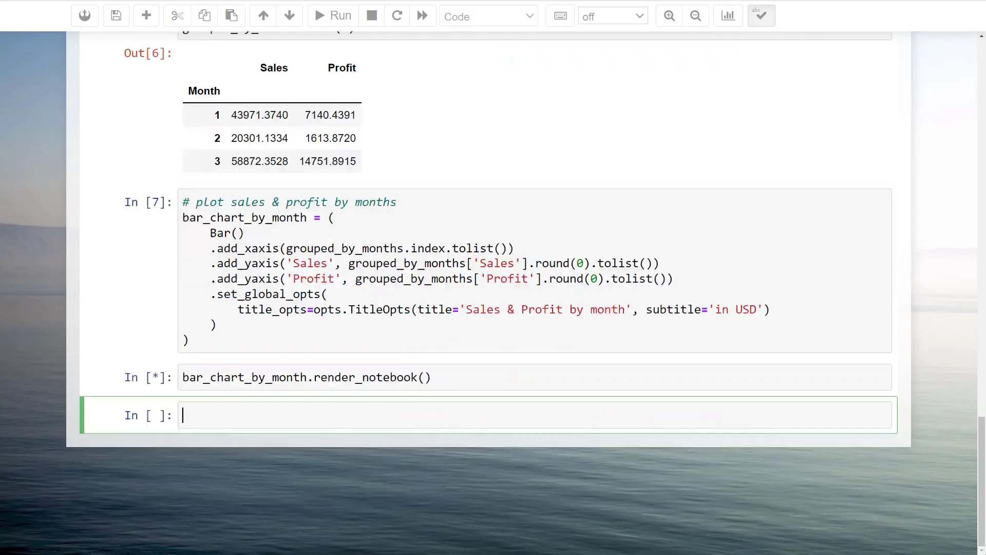 Plotting sales and profit by months