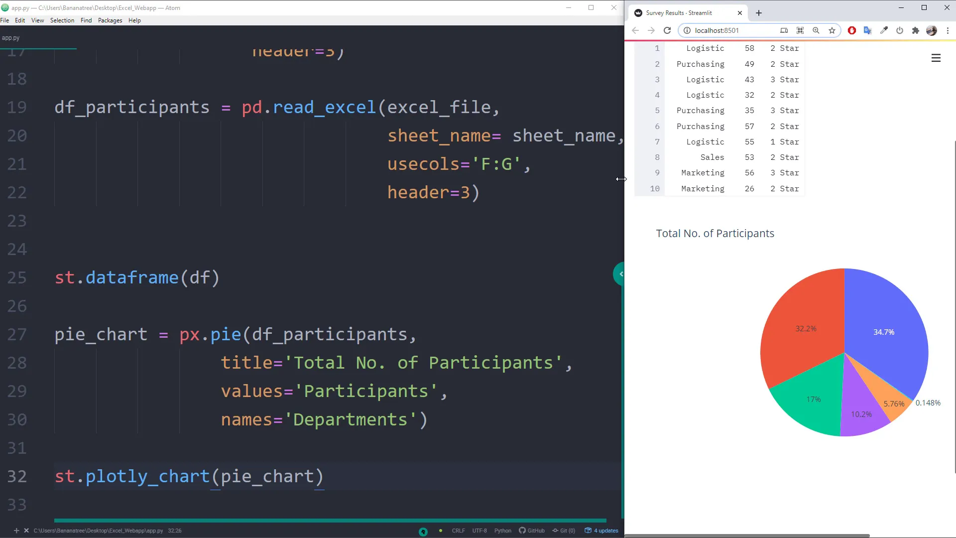 Pie Chart in Streamlit