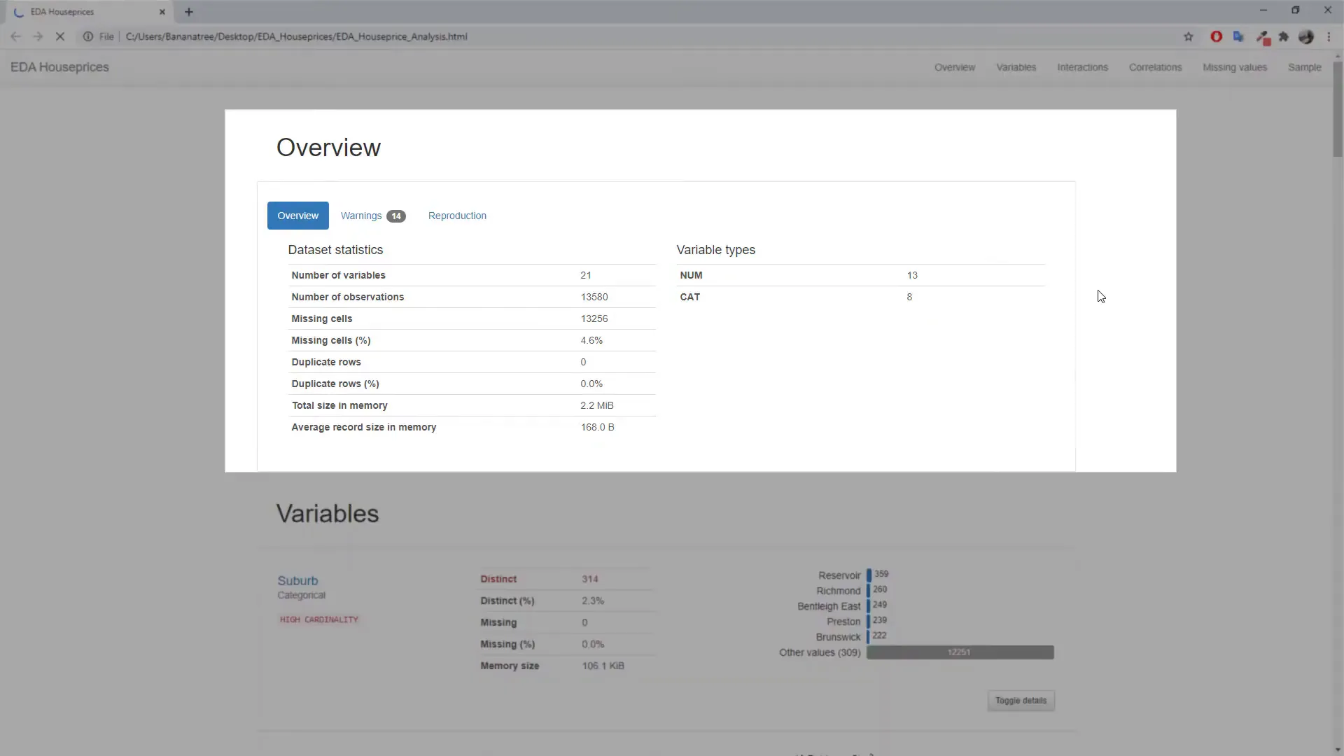 Overview of the EDA report