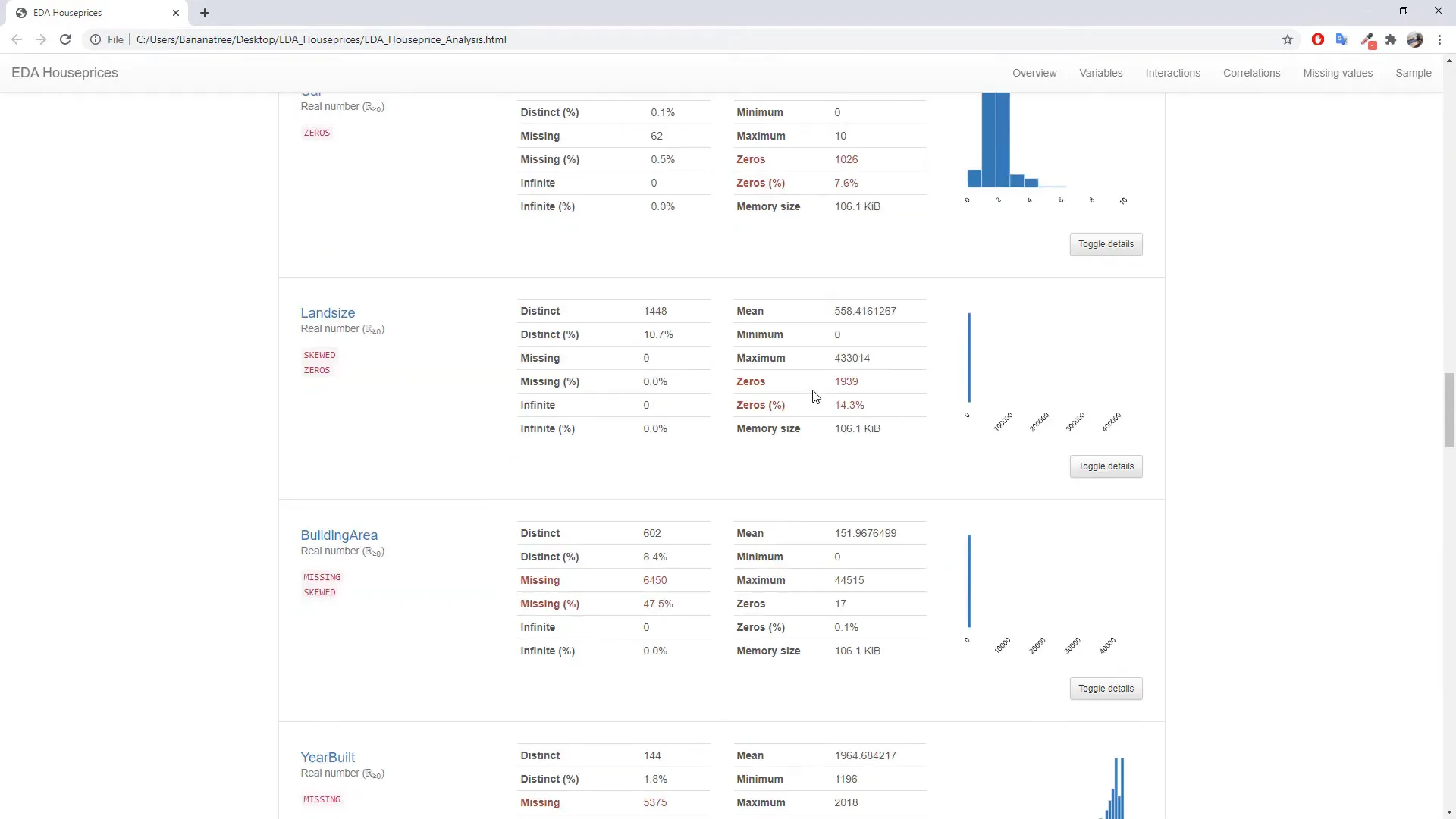 Correlation heat map