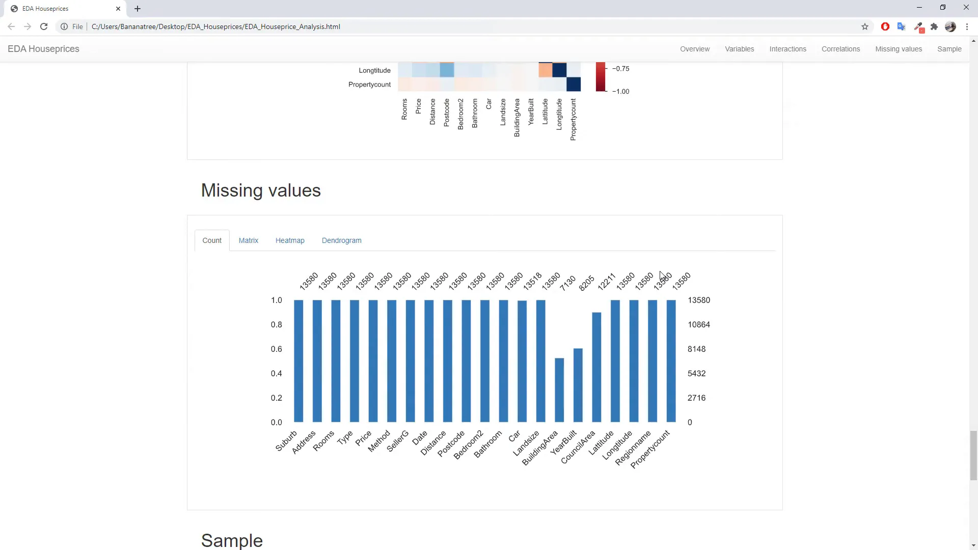 Missing values overview