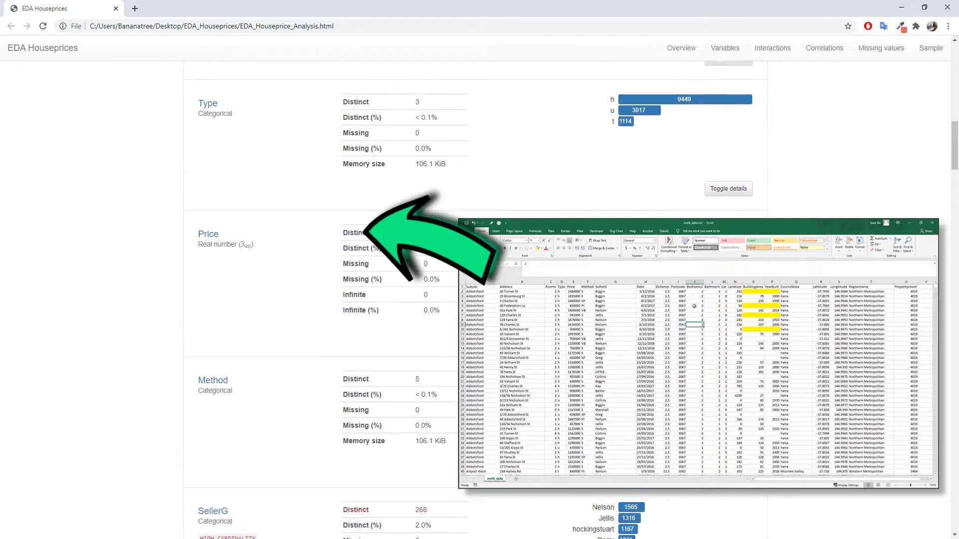 Interactive exploratory data analysis report