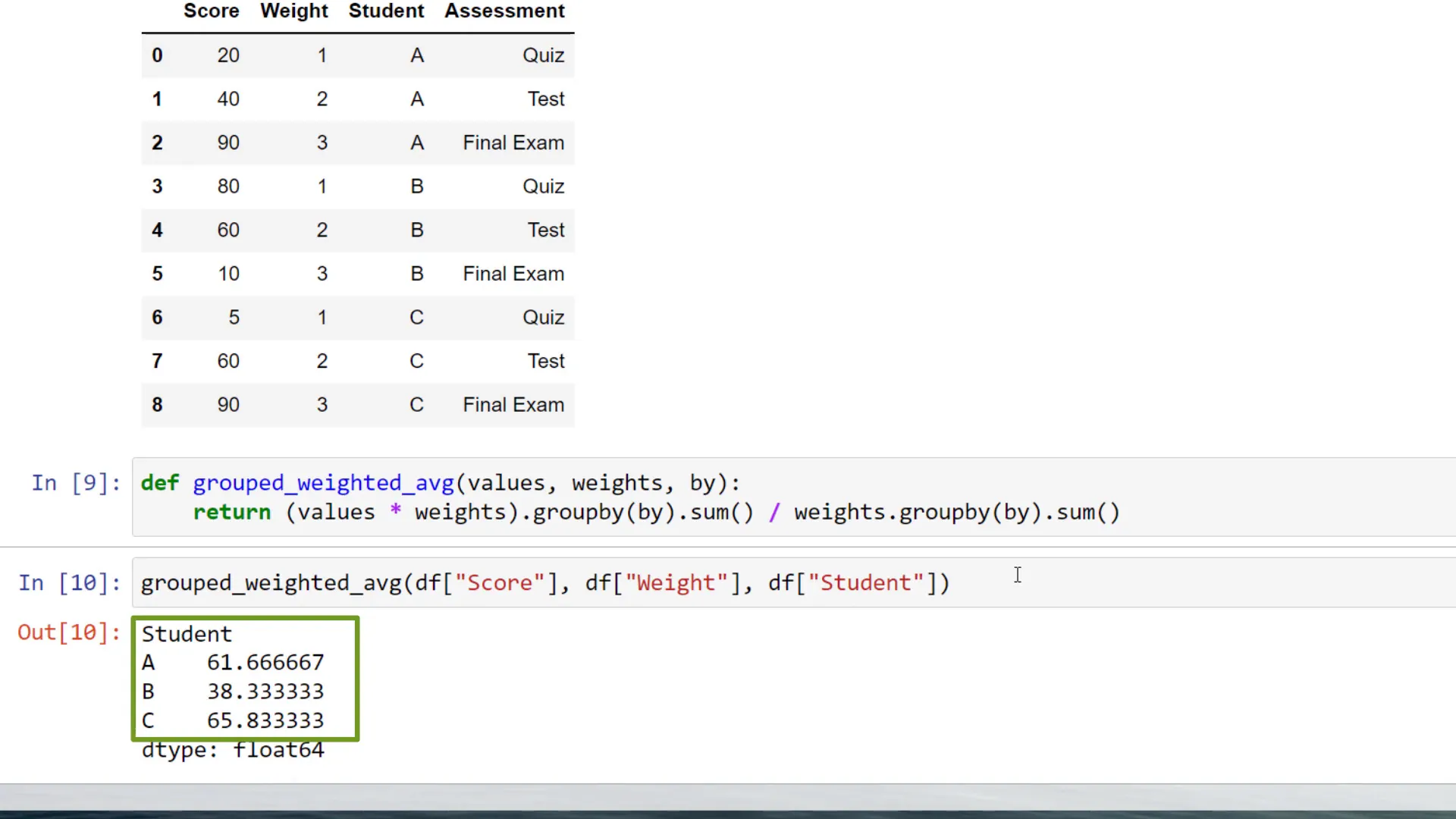 New DataFrame with weighted averages for each student
