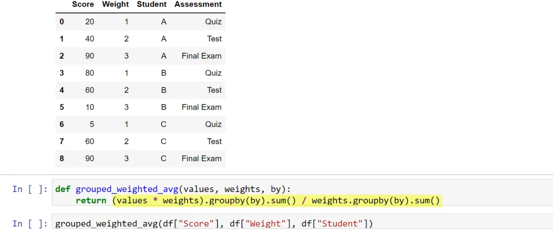 Using groupby with the helper function