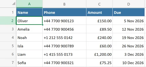 The Sample contacts sheet with the columns Name, Phone, Amount and Due and six rows of made-up people