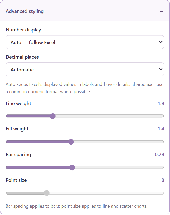 Expanded Advanced styling with number display and chart appearance controls