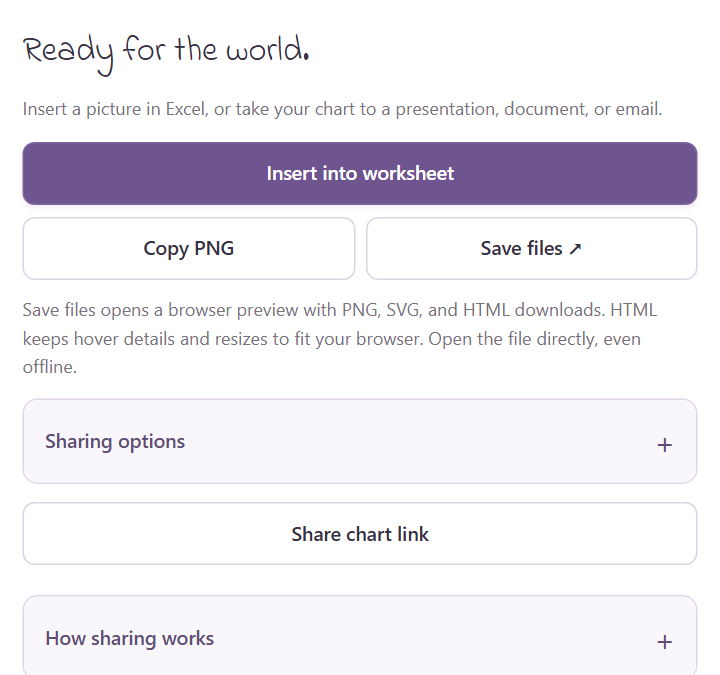 Export tab with Insert into worksheet, Copy PNG, Save files and Share chart link