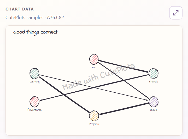 Network chart with arrows and connections of different thicknesses