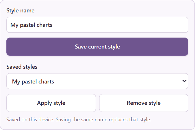 Saved styles panel with Save current style, Apply style and Remove style