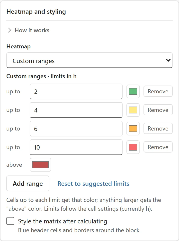 Heatmap set to Custom ranges with limits up to 2, 4, 6 and 10 hours in green, yellow, orange and red, plus a darker red above color