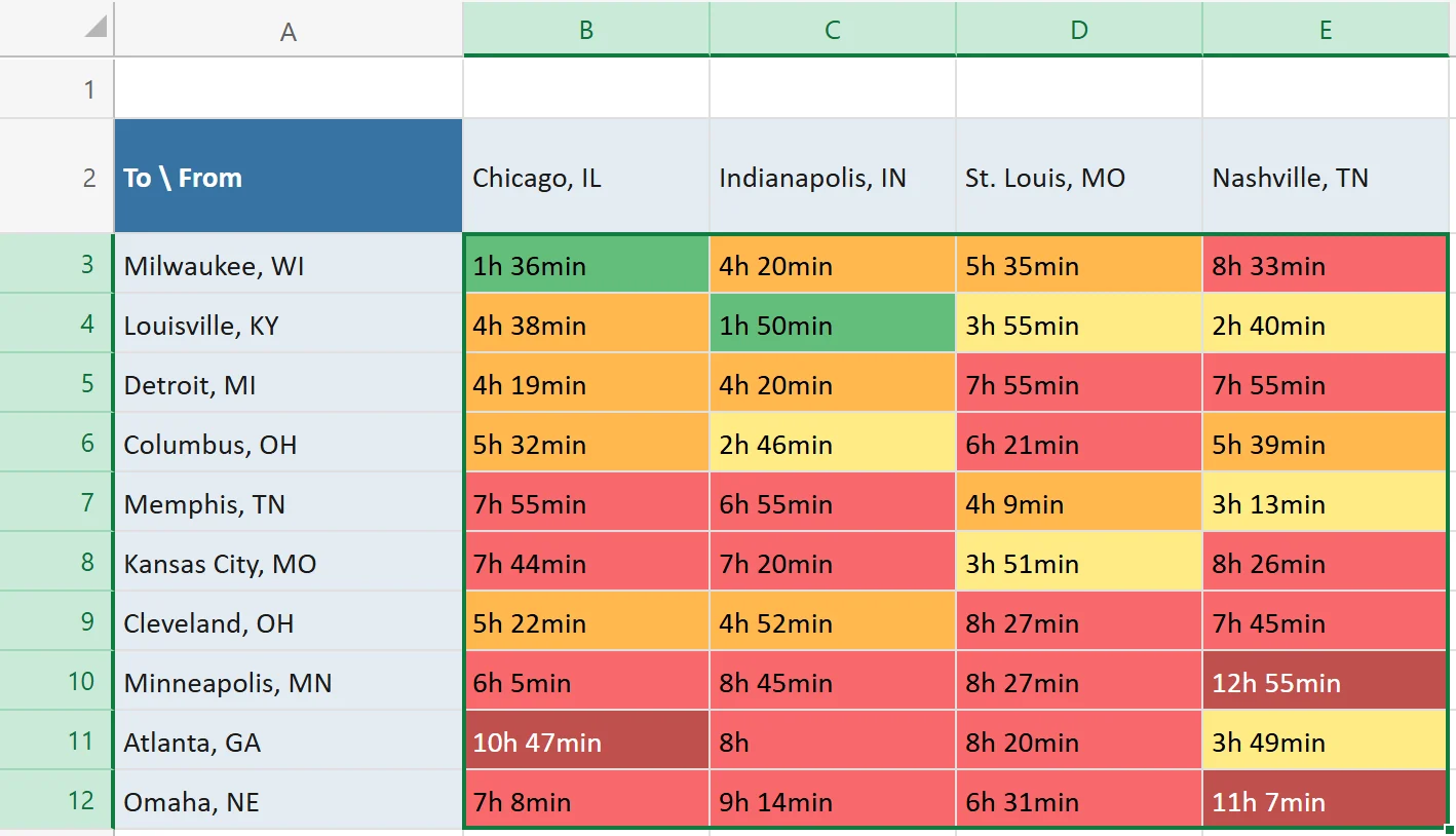 Travel time matrix from four cities to ten cities, colored green up to 2 hours, yellow up to 4, orange up to 6, red up to 10 and dark red above