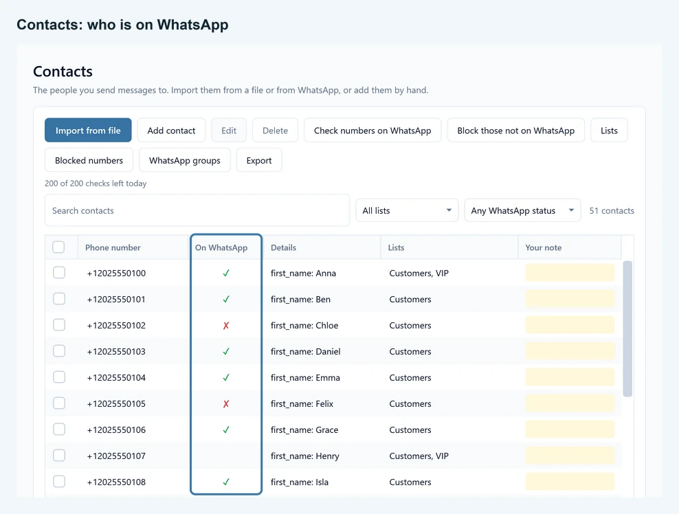 The Contacts page with the On WhatsApp column: a tick, a cross, or nothing for each contact