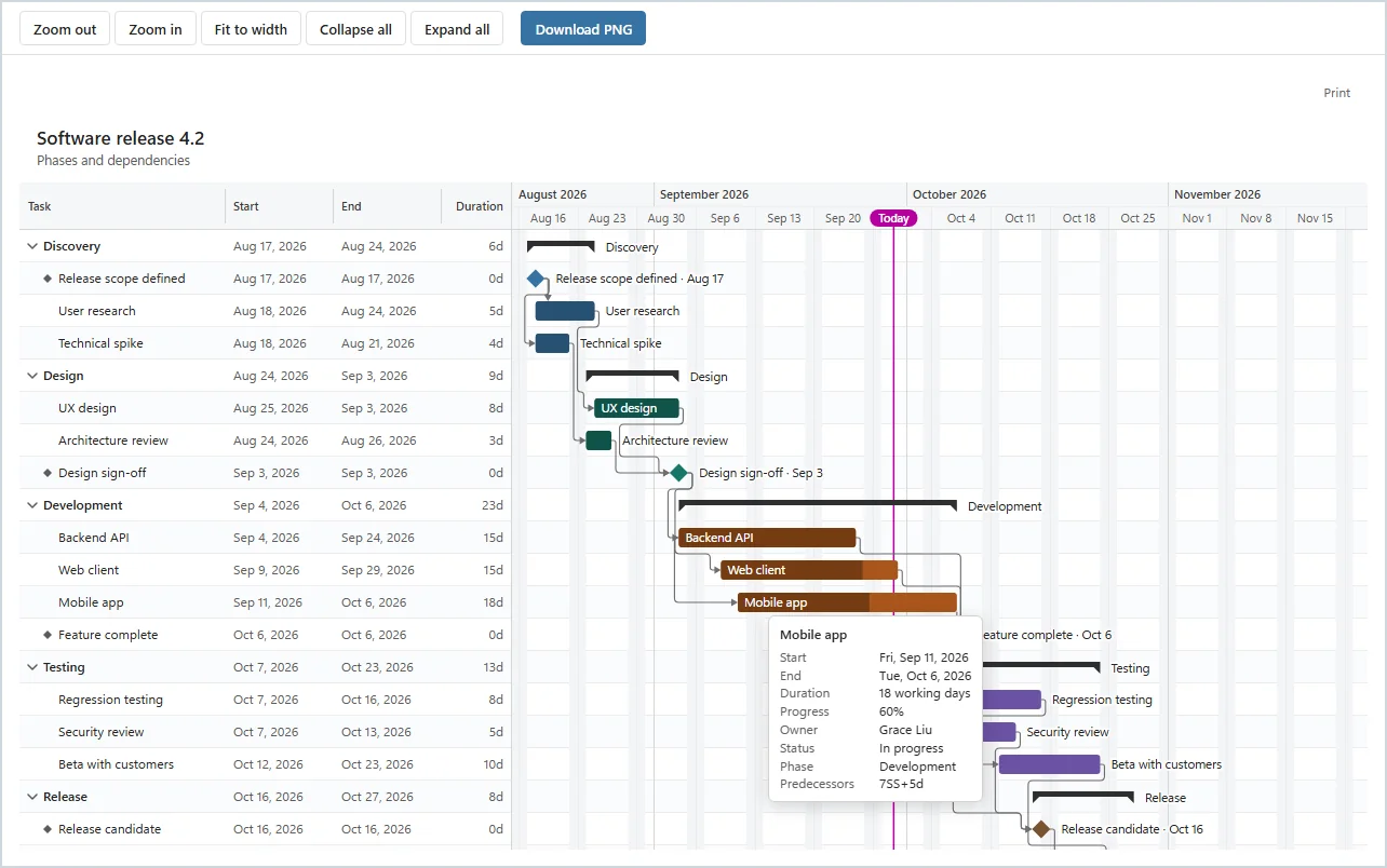An exported SimpleGantt HTML file in a browser with Zoom out, Zoom in, Fit to width, Collapse all, Expand all and Download PNG, and the tooltip of a task
