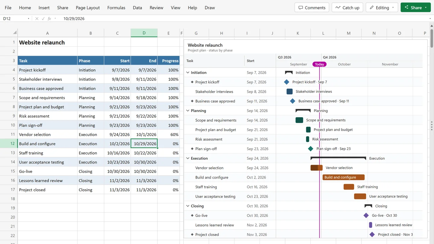 An Excel plan table with Task, Phase, Start, End and Progress columns and the live SimpleGantt chart next to it