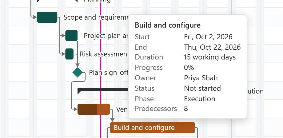 Tooltip of a task with its start, end, duration in working days, progress, owner, status, phase and predecessors
