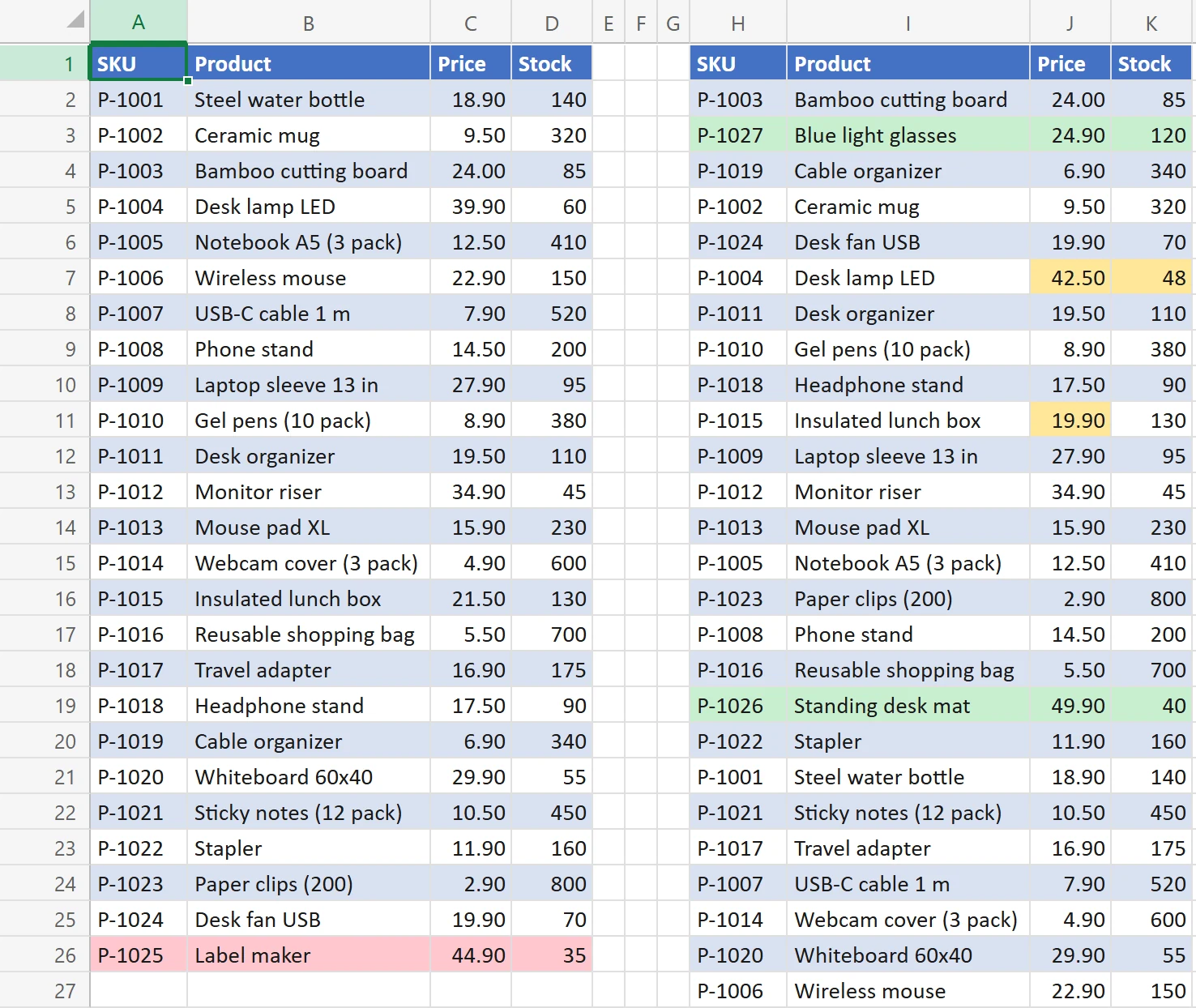 The Prices_Sep table with the missing row in red and the Prices_Oct table with two changed price cells in yellow and two new rows in green