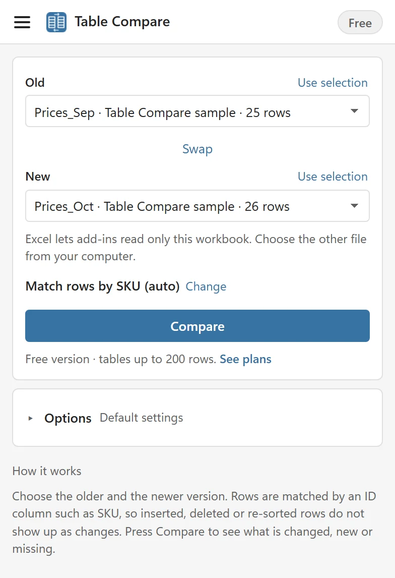The Table Compare pane with Old set to Prices_Sep, New set to Prices_Oct and the line Match rows by SKU (auto) above the Compare button