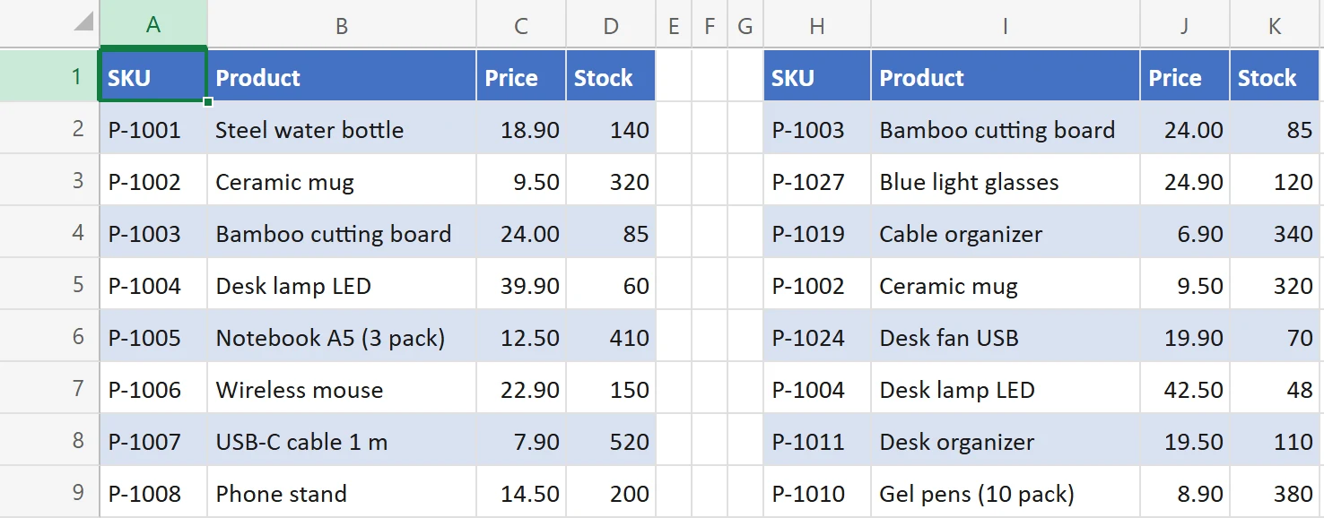 The sample sheet with the Prices_Sep table on the left and the Prices_Oct table on the right, sorted differently