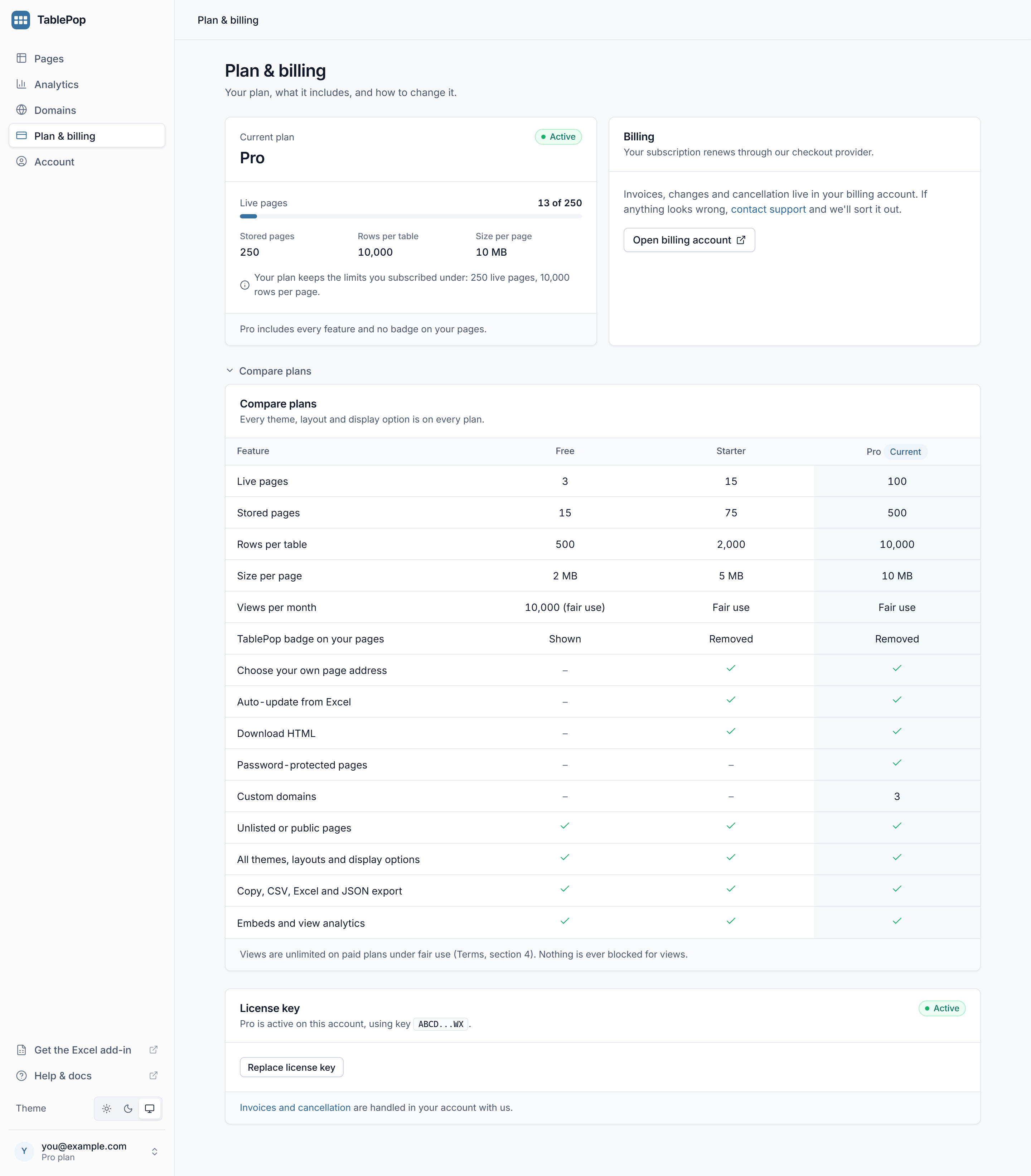 The Plan and billing page in the TablePop dashboard, with the current plan, live page usage, the plan comparison and the License key card