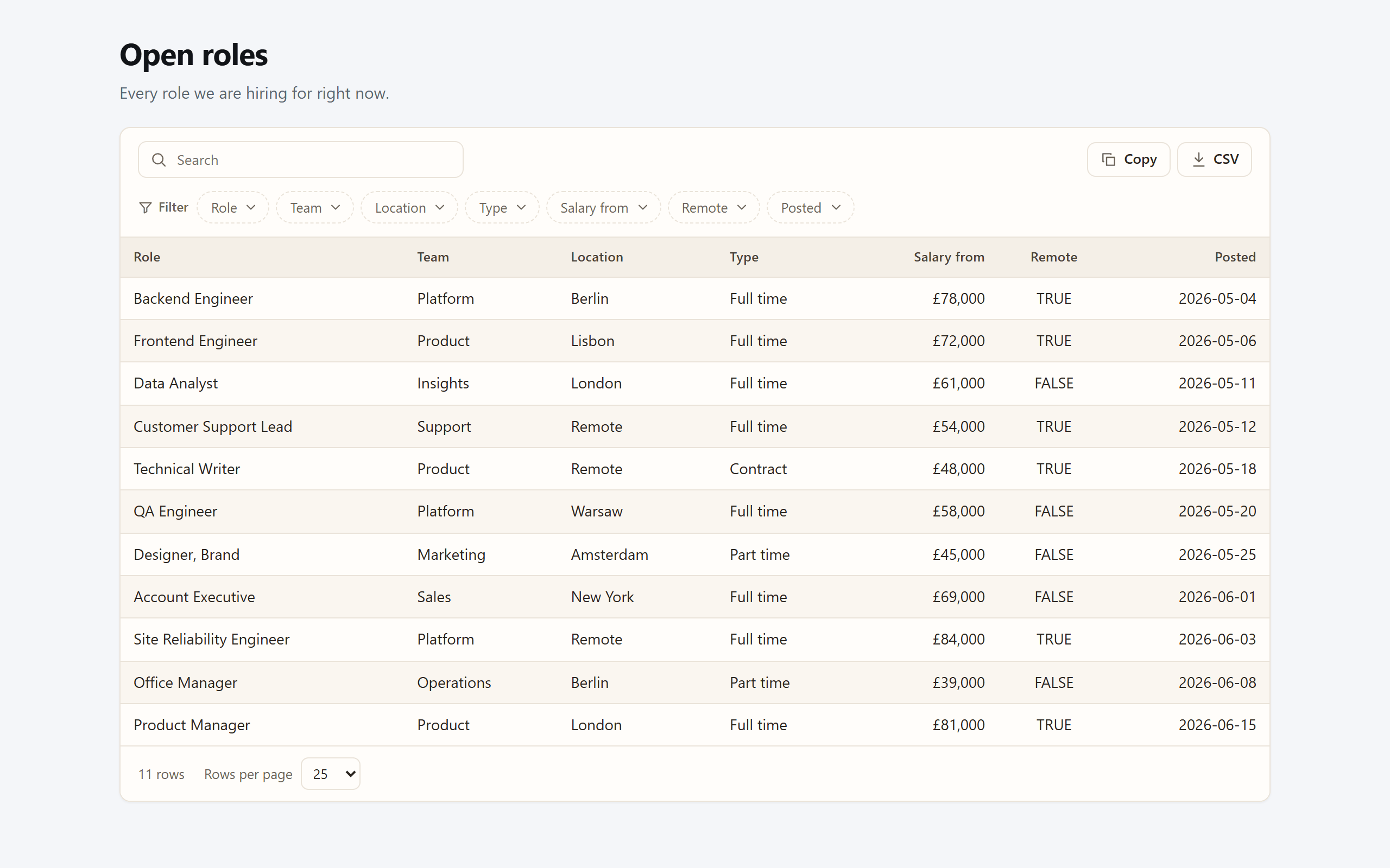 A published TablePop page titled Open roles, with the search box, column filters, Copy and CSV buttons, the table and the rows-per-page menu