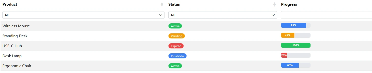 TablePop output with styled badges, progress bars, stars, and more
