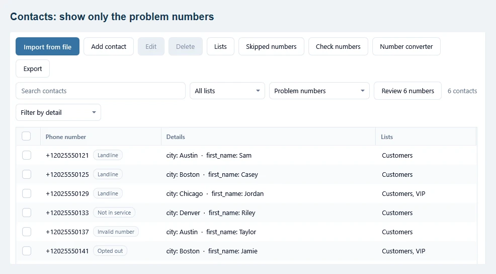 Contacts page with the Problem numbers filter: each phone number carries a reason tag such as Landline, Not in service, Invalid number or Opted out, next to a Review 6 numbers button.