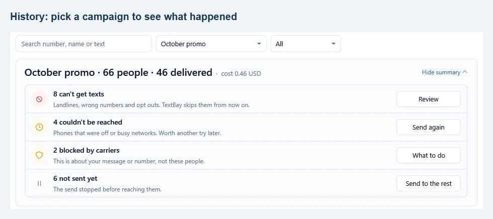 History with the October promo campaign picked: the What happened card with 66 people, 46 delivered and the cost, rows for can't get texts, couldn't be reached, blocked by carriers and not sent yet with Review, Send again, What to do and Send to the rest, and Hide summary.