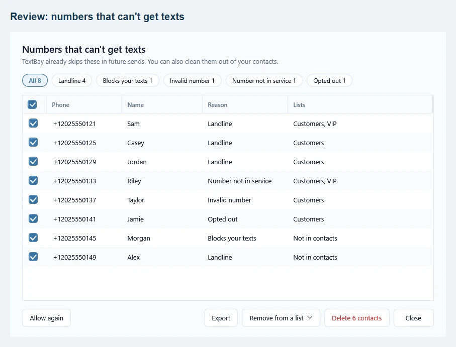 Numbers that can't get texts window: reason filters, a ticked list of numbers with name, reason and lists, and the Allow again, Export, Remove from a list and Delete contacts buttons.
