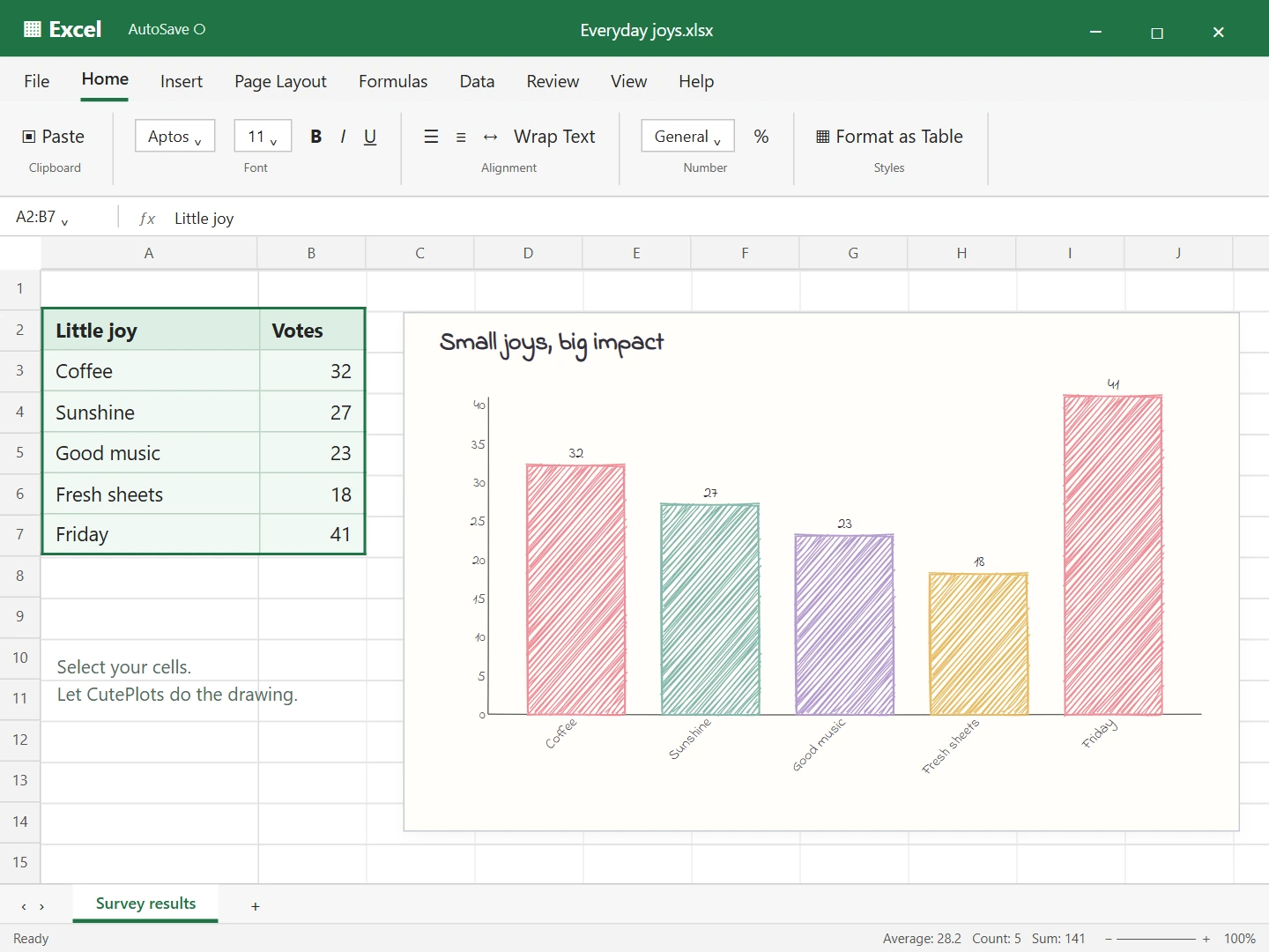 Excel worksheet illustration showing a table of everyday joys beside the hand-drawn CutePlots chart made from those cells.