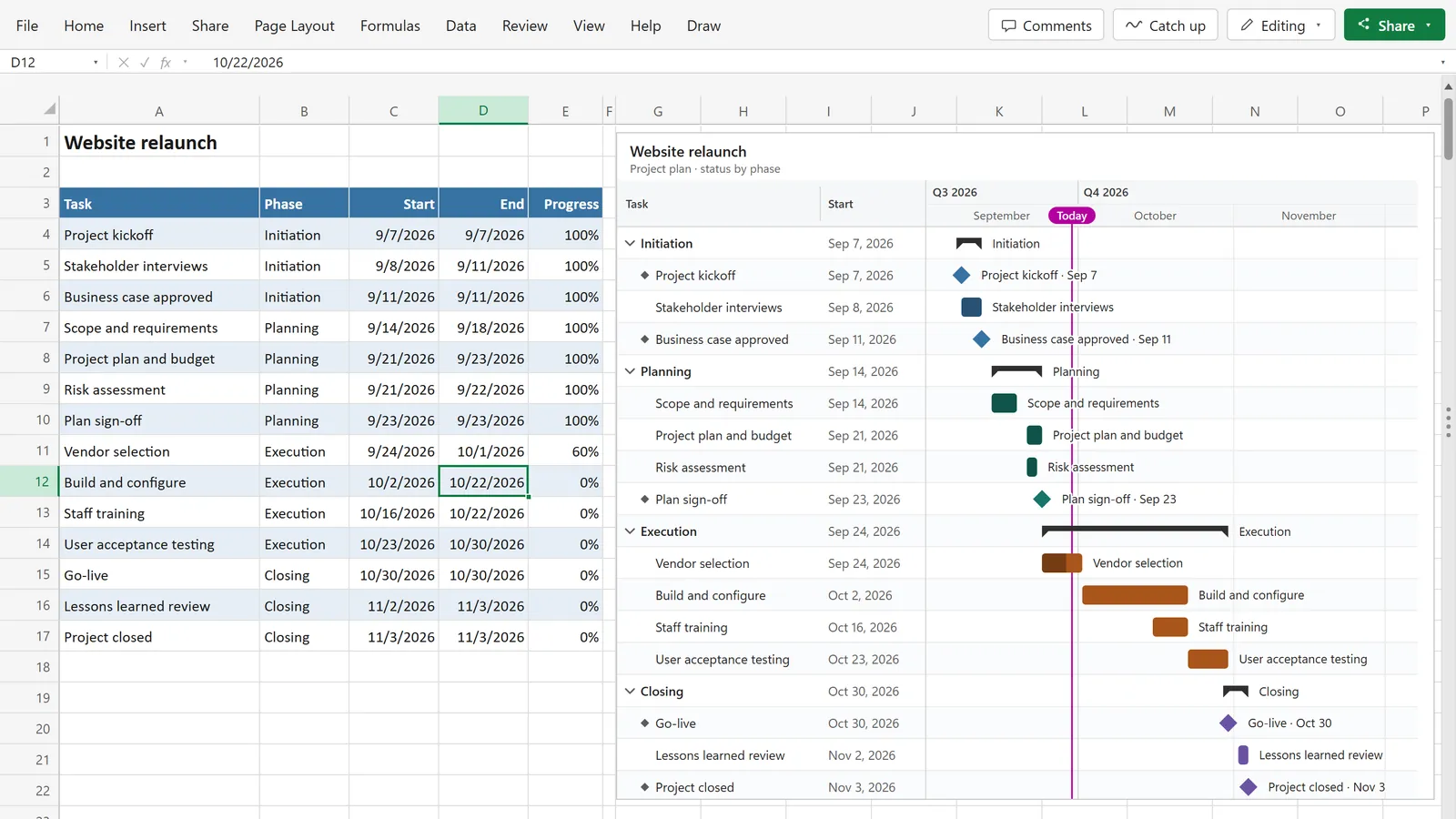 An Excel plan table next to its SimpleGantt chart. The end date of Build and configure moves out by a week in the table, and its bar in the chart grows to match.