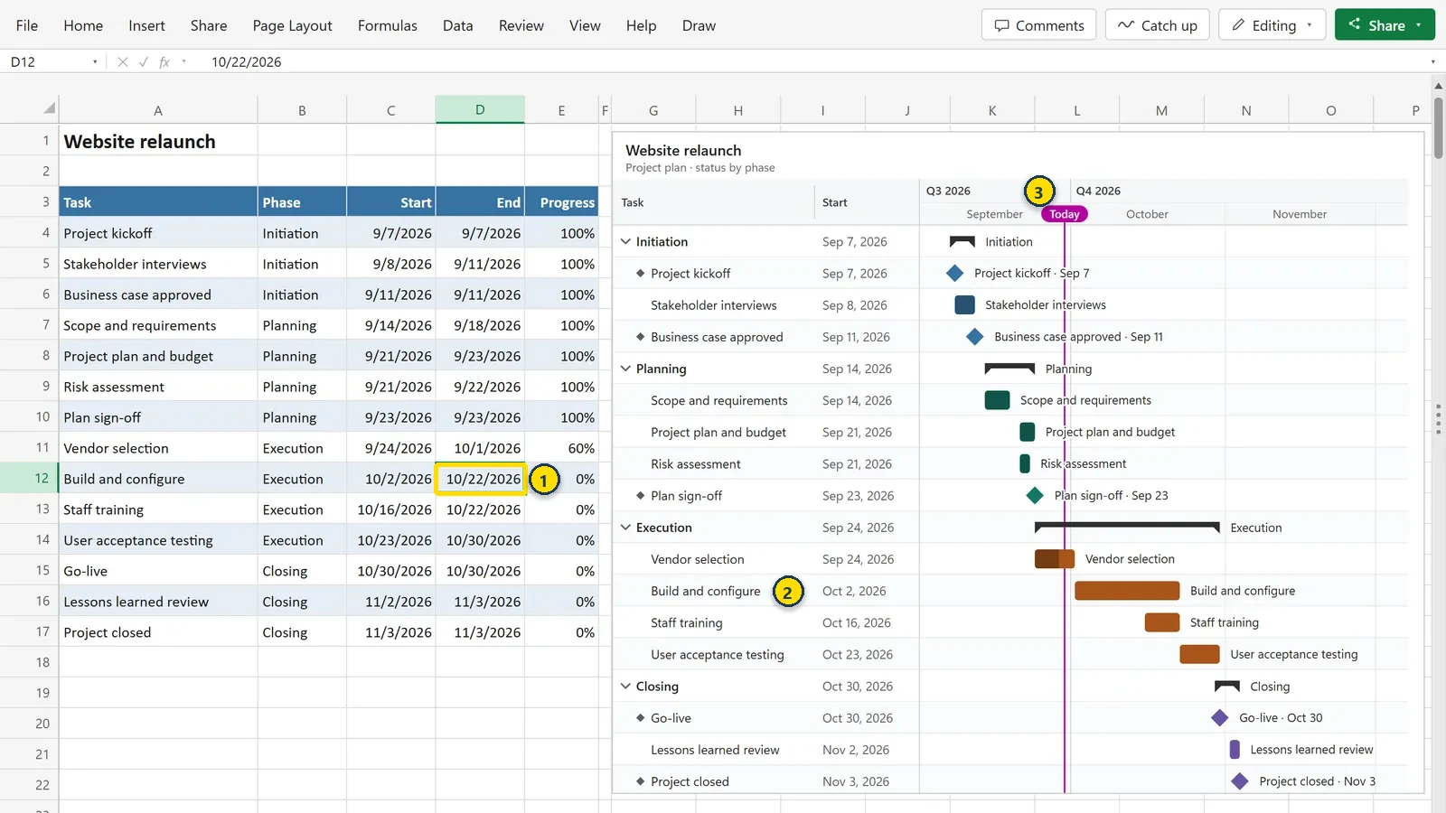 A Website relaunch plan in Excel next to its SimpleGantt chart. The End date of Build and configure in cell D12, marked 1, changes from 10/22/2026 to 10/29/2026, and its bar in the chart, on the row marked 2, grows by a week. Marked 3: the Today line across the chart.