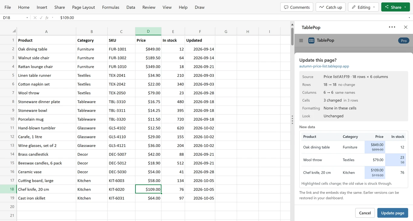 Three cells edited in Excel and the TablePop review: 3 changed cells, old values struck through, and the Update page button