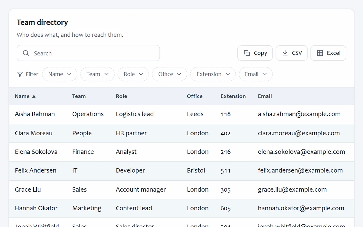 A TablePop page titled Team directory listing names, teams, roles, offices, extensions and email addresses, with search and filters